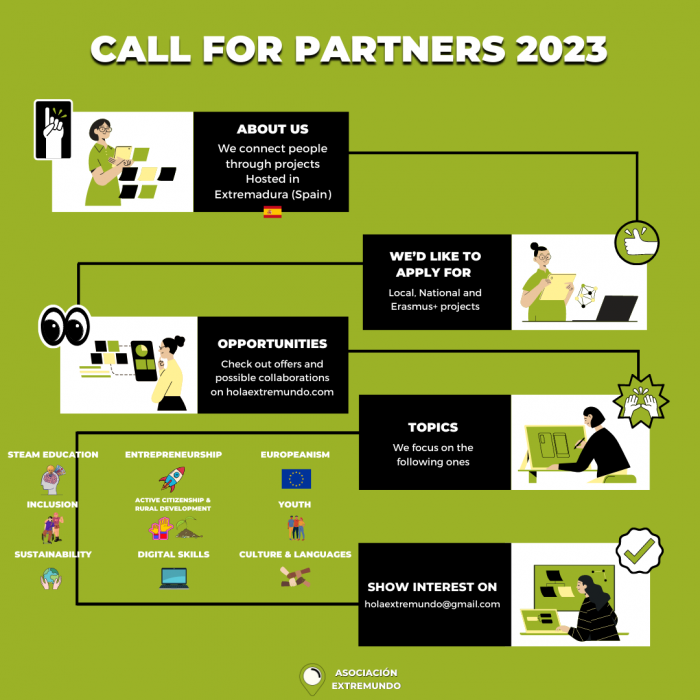 Call for partners 2023